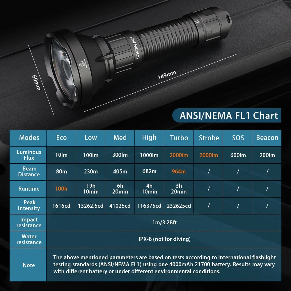 Sofirn SF26 Tactical Rechargeable LED Flashlight for Camping and EDC