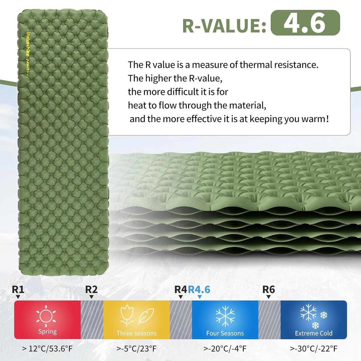 Naturehike Insulated Inflatable Sleeping Pad for Four Season Camping